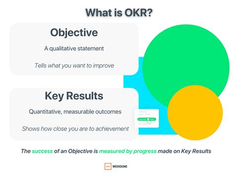 ‎L&D Disrupt: How Moving To An OKR Model Improved Purpose,。